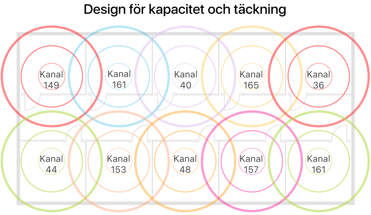 Exempel på Wi-Fi-planering för täckning och kapacitet.