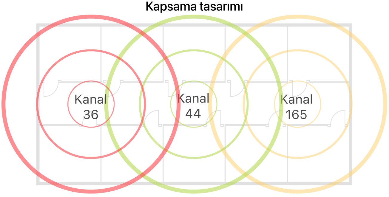 Kapsama alanı için bir Wi-Fi tasarımı örneği.