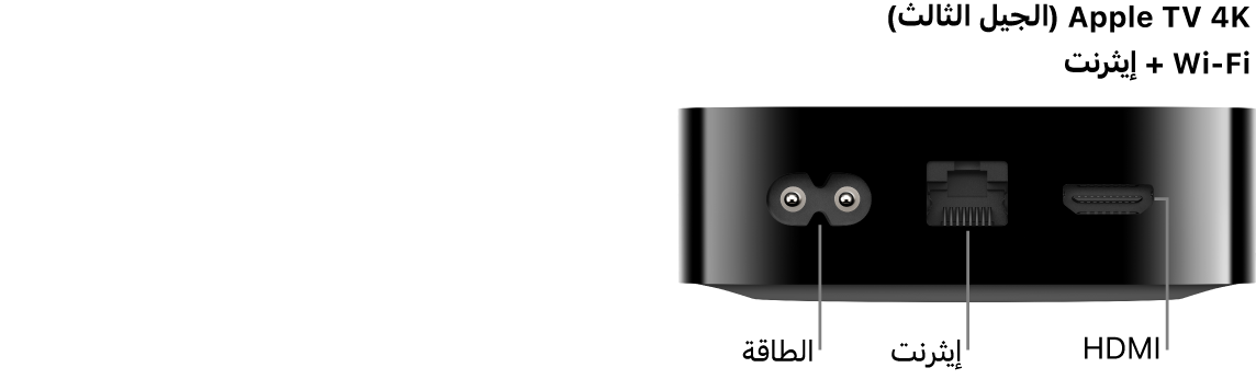عرض للجزء الخلفي من Apple TV 4K (الجيل الثالث) طراز Wi-Fi و WiFi + إيثرنت تظهر به المنافذ