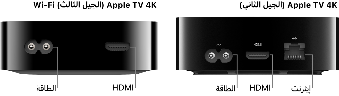 عرض للجزء الخلفي من Apple TV 4K (الجيل الثاني) و Apple TV 4K (الجيل الثالث) Wi-Fi تظهر به المنافذ