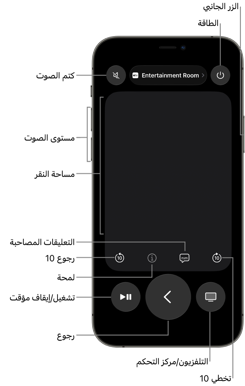 تطبيق الريموت على iPhone، يعرض أزرارًا لمستوى الصوت والتشغيل والطاقة والمزيد