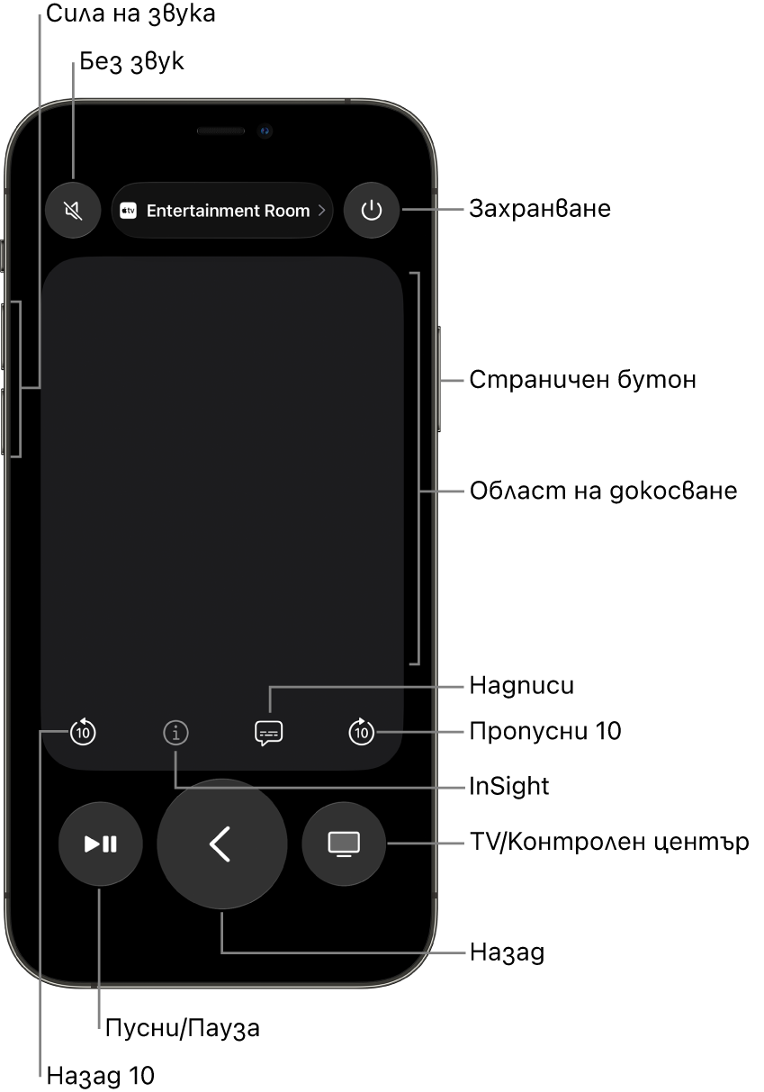 Приложението Remote (Дистанционно) на iPhone, което показва бутони за сила на звука, възпроизвеждане, включване/изключване и други