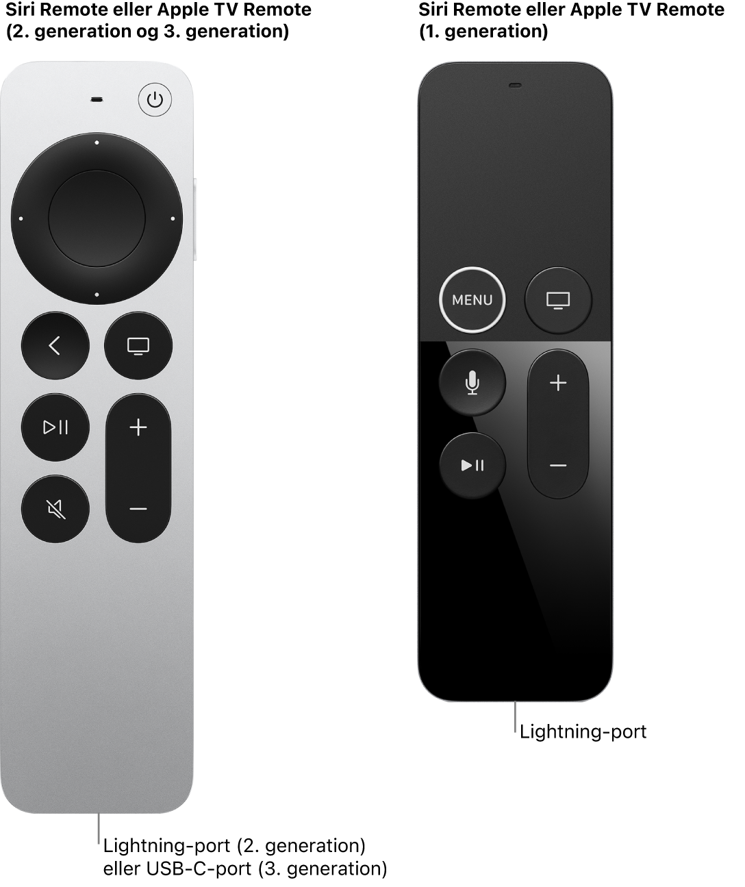 Billede af Siri Remote/Apple TV Remote (2. generation) og Siri Remote/Apple TV Remote (1. generation), som viser opladningsporte