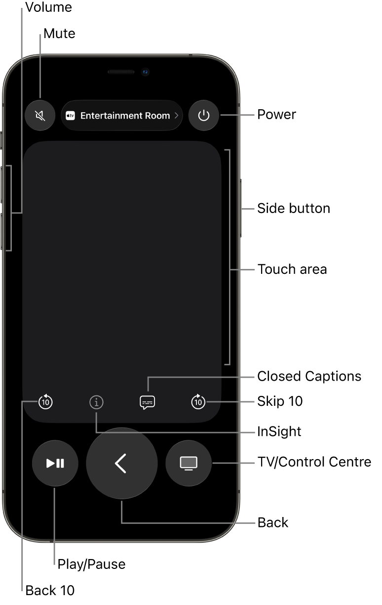 Remote app on an iPhone, showing buttons for volume, playback, power and more