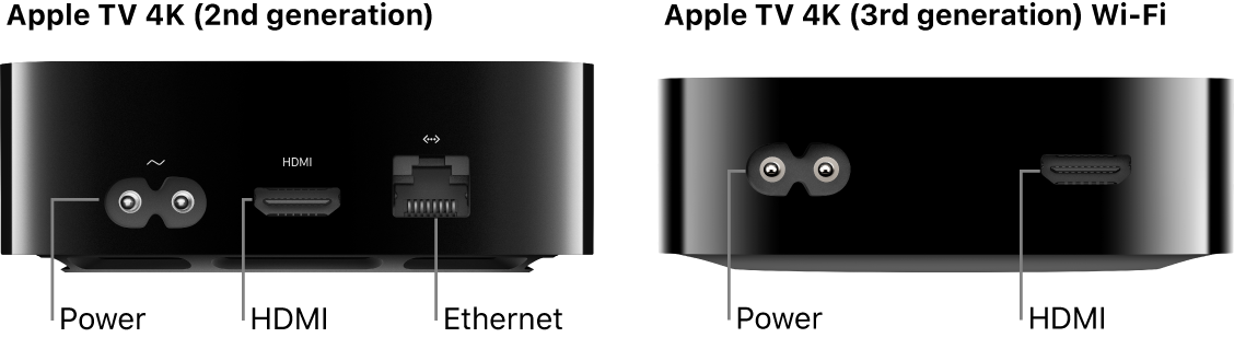 Rear view of Apple TV 4K (2nd generation) and Apple TV 4K (3rd generation) Wi-Fi with ports shown