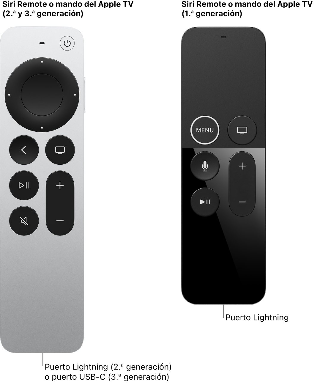 Imagen de los puertos de carga de Siri Remote/Apple TV remote (2.ª generación) y de Siri Remote/Apple TV remote (1.ª generación)