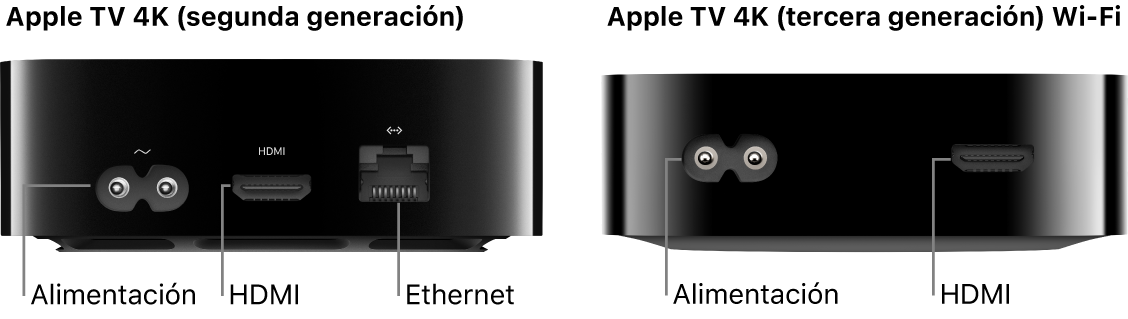 Vista trasera de Apple TV 4K (segunda generación) y Apple TV 4K (tercera generación) con Wi‑Fi, mostrando los puertos