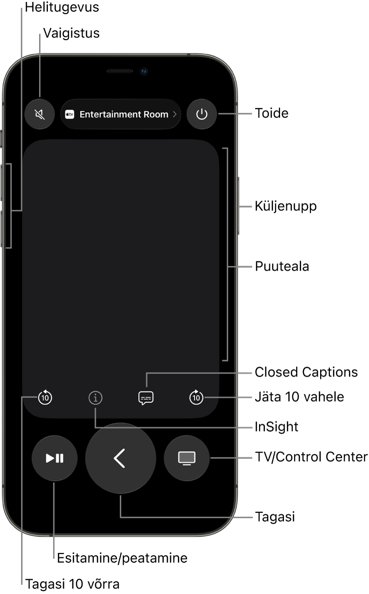 iPhone’i rakendus Remote, kus kuvatakse helitugevuse, taasesituse, toite jm nupud.