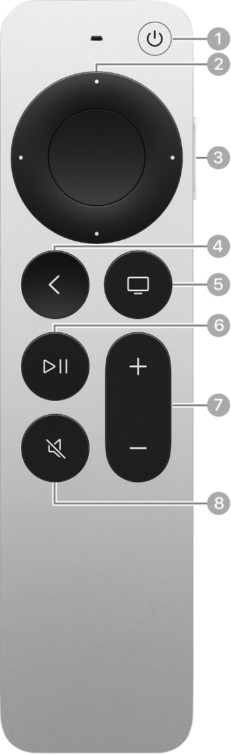 Siri Remote‑ tai Apple TV Remote (2. ja 3. sukupolvi) ‑kaukosäätimen painikkeiden nimet.