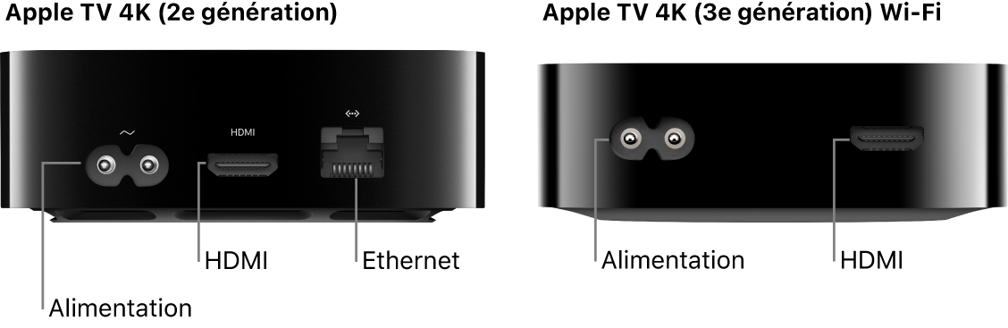 Vue arrière de l’Apple TV 4K (2e génération) et de l’Apple TV 4K (3e génération) Wi‑Fi avec les ports visibles