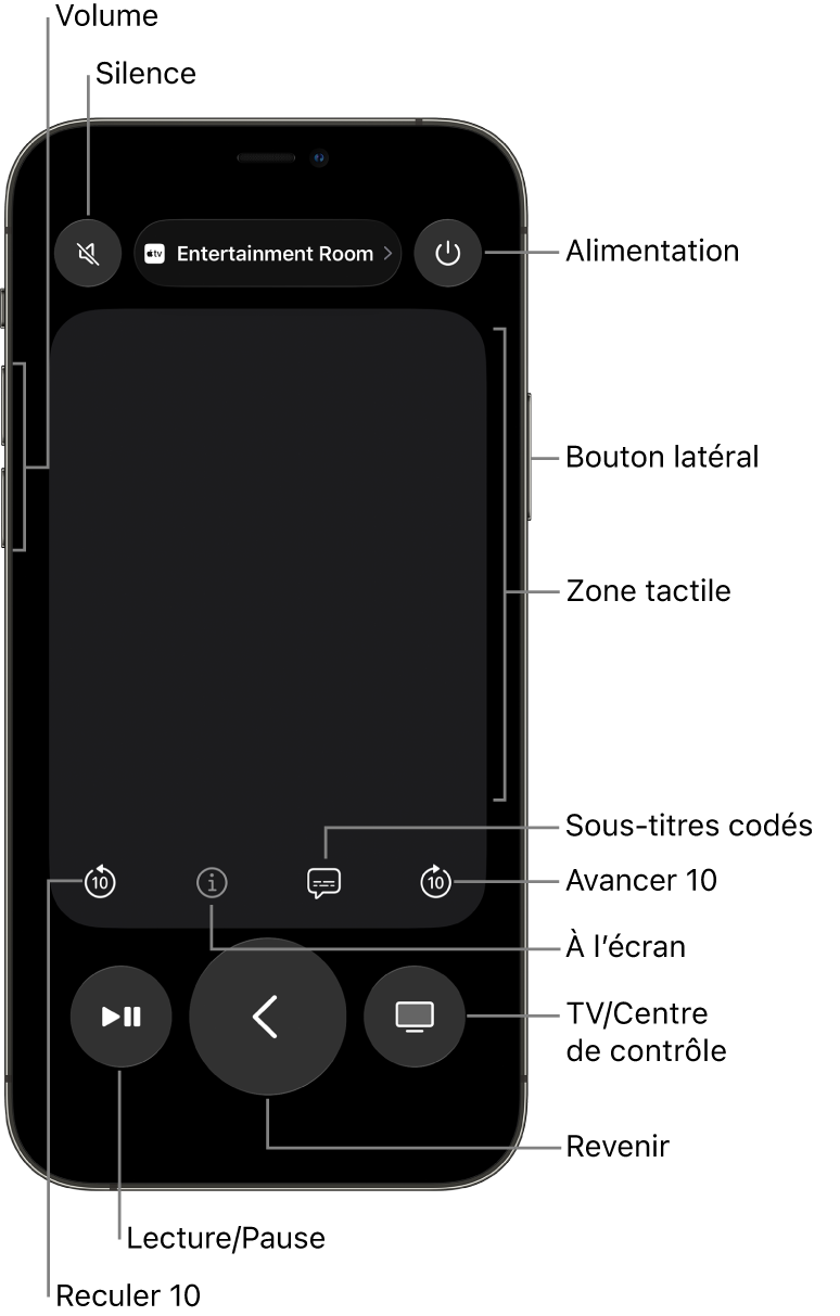 L’app Remote sur un iPhone, présentant des boutons pour le volume, la lecture, l’alimentation et plus encore.