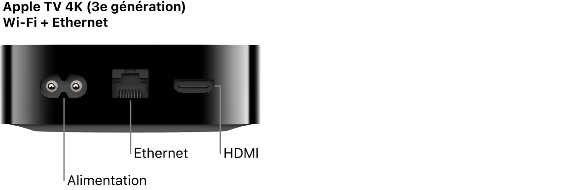 Vue arrière de l’Apple TV 4K (3e génération) WiFi + Ethernet, avec les ports visibles