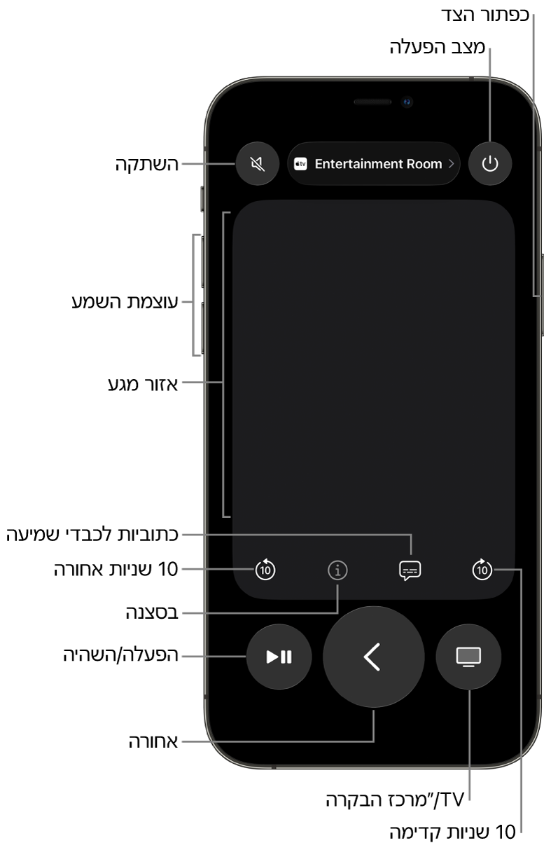 היישום Remote ב-iPhone, מציג את הכפתורים של עוצמת קול, הפעלה, כיבוי ועוד
