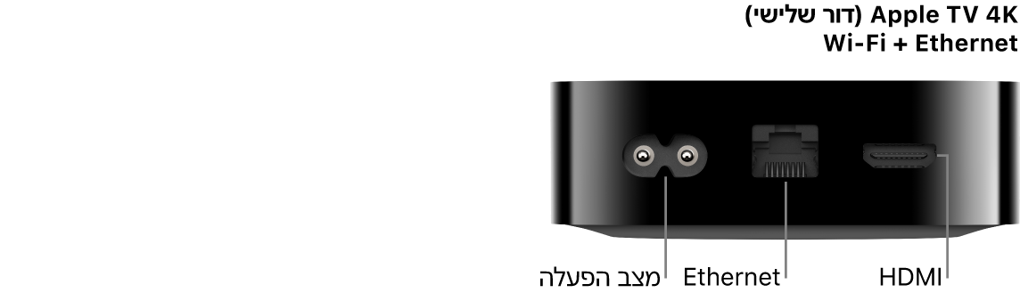 מבט מאחור על ה-Apple TV 4K (דור שלישי) WiFi ו-WiFi + Ethernet עם שבו מוצגים היציאות