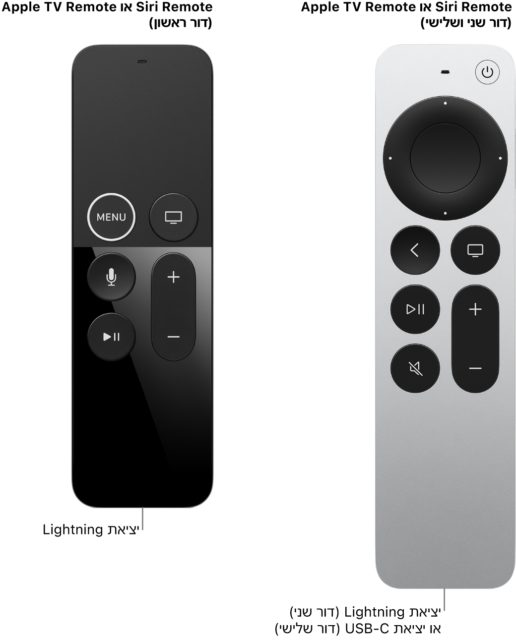 תמונה של שלט מסוג Siri/Apple TV Remote (דור שני) ושלט מסוג Siri/Apple TV Remote (דור ראשון) שמציגים את שקעי הטעינה