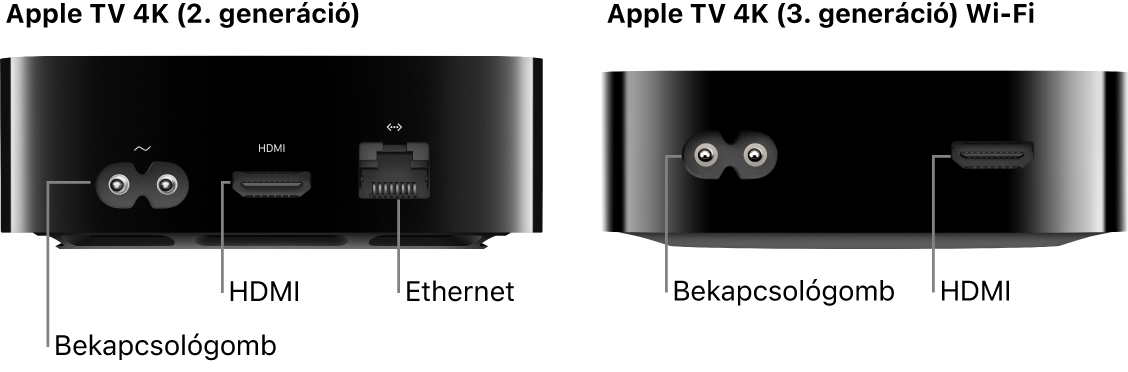 A 2. generációs Apple TV 4K és a 3. generációs Apple TV 4K Wi-Fi hátsó nézete a portokkal