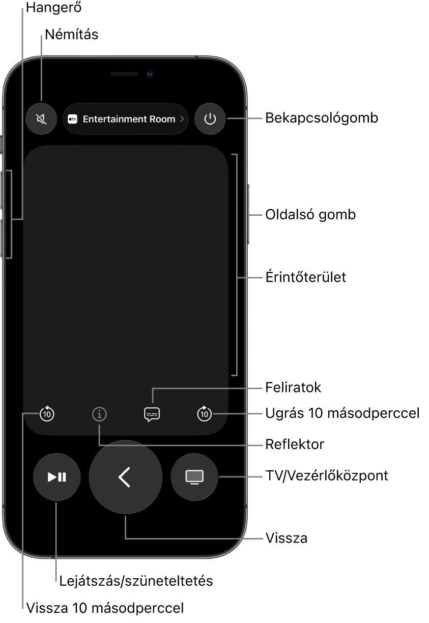 A Távirányító app az iPhone-on; láthatók a hangerő, a lejátszás, a bekapcsolás és további gombok
