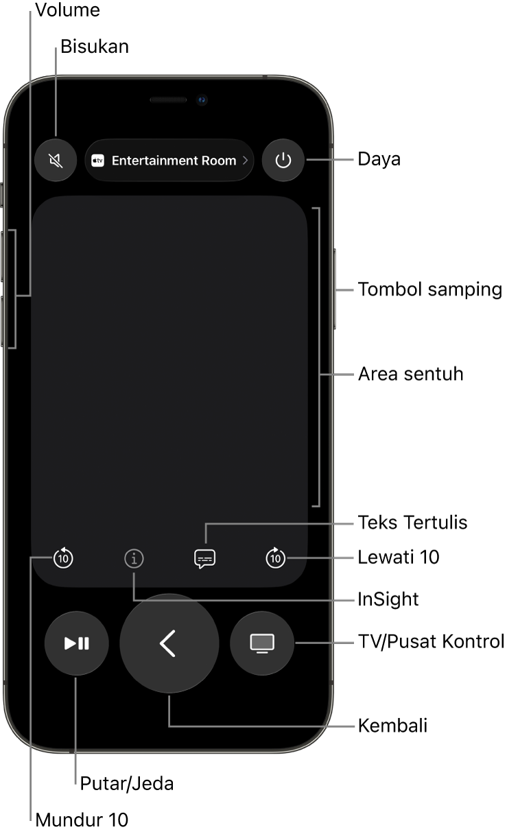 App Remote di iPhone, menampilkan tombol volume, pemutaran, daya, dan lainnya