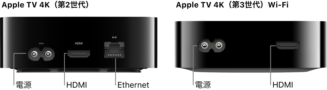 Apple TV 4K（第2世代）およびApple TV 4K（第3世代）Wi-Fiの背面とポート