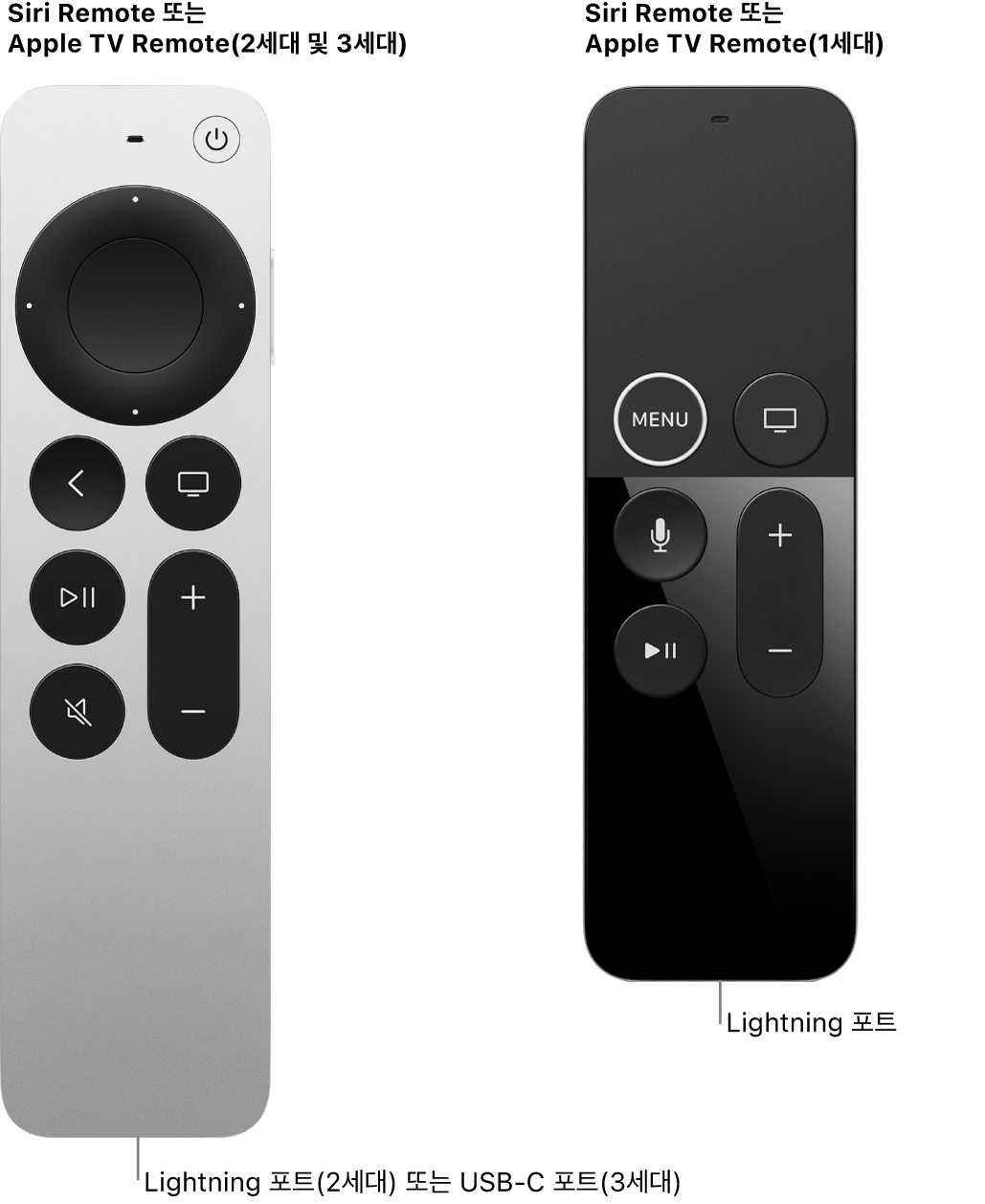 충전 포트를 보여주는 Siri Remote/Apple TV 리모컨(2세대) 및 Siri/Apple TV 리모컨(1세대) 이미지