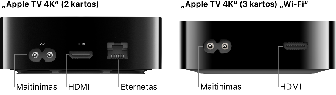 „Apple TV 4K“ (2 kartos) ir „Apple TV 4K“ (3 kartos) „Wi-Fi“ modelių galinė pusė su matomais prievadais