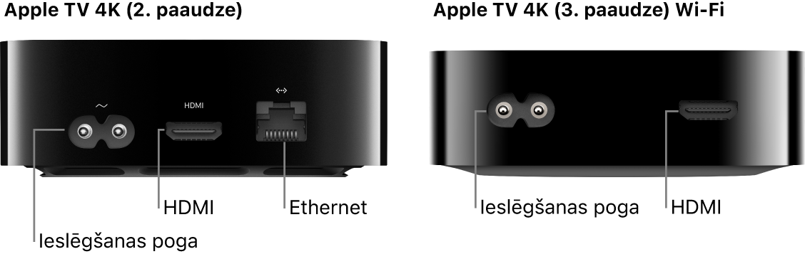Skats no aizmugures uz Apple TV 4K (2. paaudze) un Apple TV 4K (3. paaudze) Wi-Fi ar parādītiem portiem