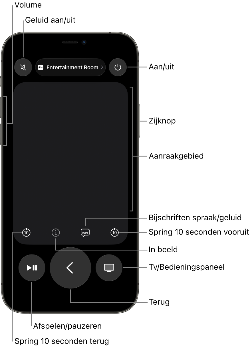 De Remote-app op een iPhone, met onder andere de volume-, afspeel- en aan/uit-knop