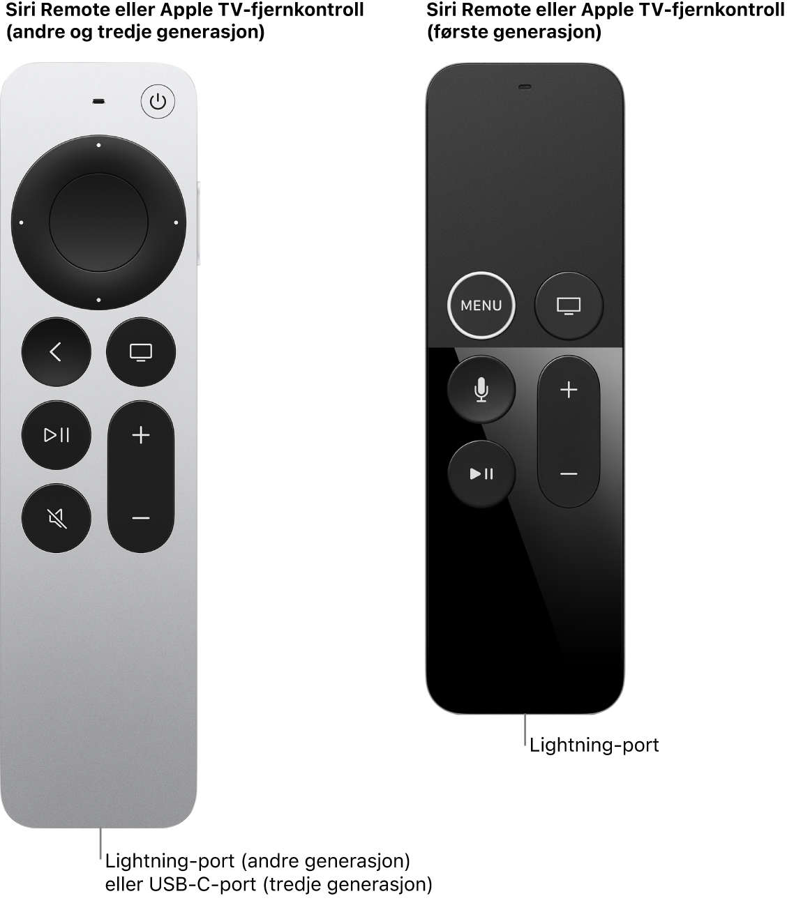 Bilde av Siri Remote / Apple TV Remote (andre generasjon) og Siri Remote / Apple TV Remote (første generasjon), som viser ladeporter