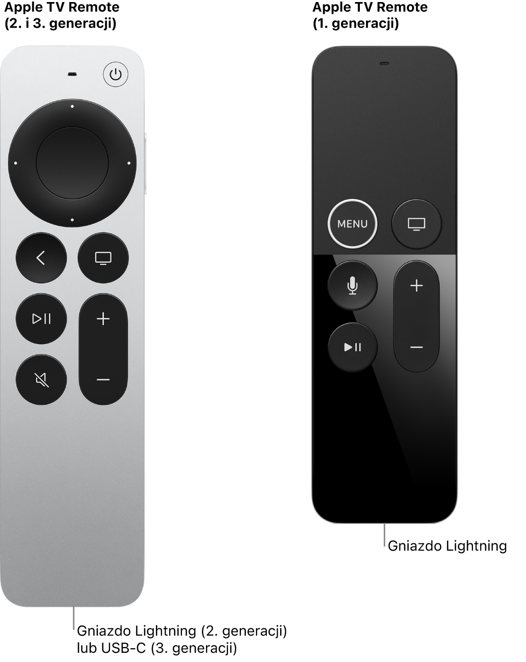 Obraz pilota Siri/Apple TV Remote (2. generacji) i Siri/Apple TV Remote (1. generacji) przedstawiający porty ładowania