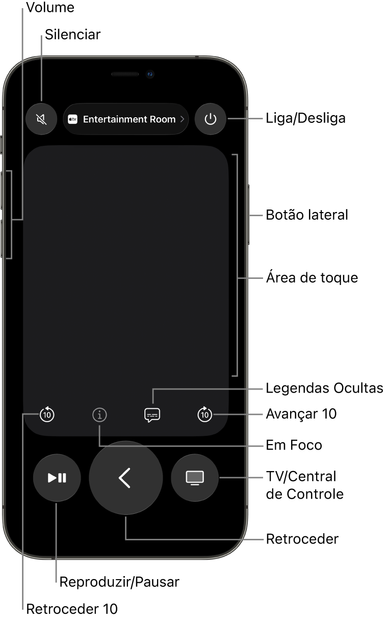 App Remote no iPhone, mostrando botões de volume, reprodução, ligar/desligar e muito mais.