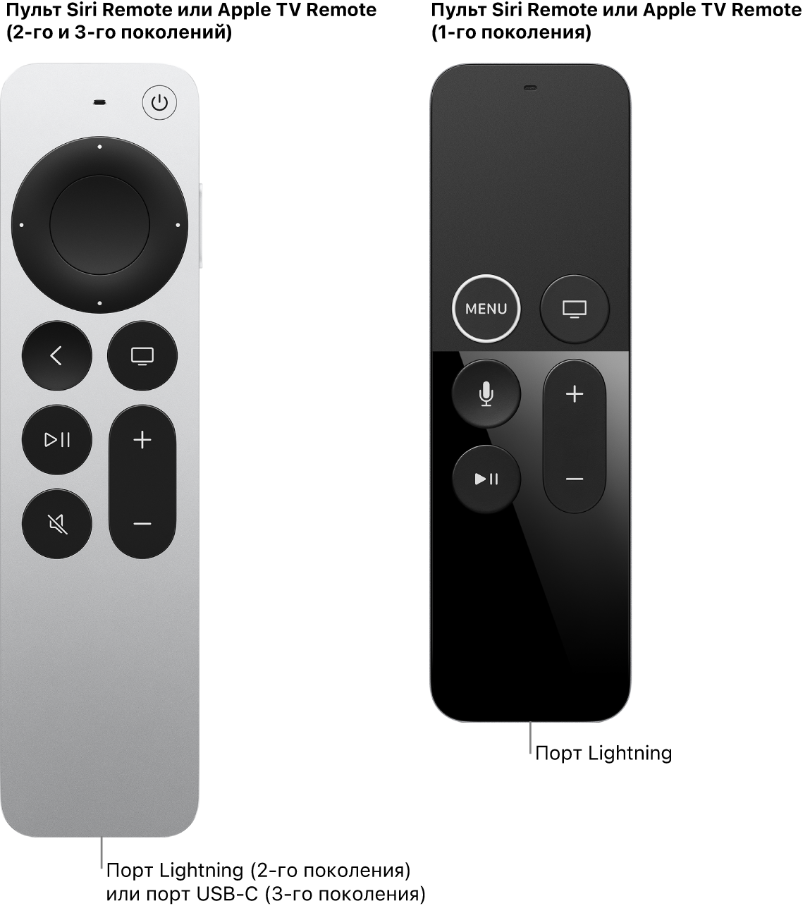 Изображение пультов Siri Remote и Apple TV Remote (2-го поколения) и Siri Remote и Apple TV Remote (1-го поколения) с разъемами для зарядки.