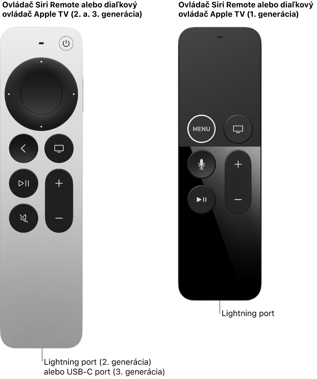Obrázok diaľkového ovládača Siri/Apple TV (2. generácia) a diaľkového ovládača Siri/Apple TV (1. generácia) zobrazujúci nabíjacie porty