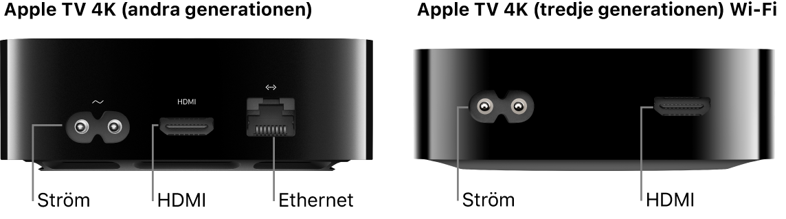 Baksidorna på Apple TV 4K (andra generationen) och Apple TV 4K (tredje generationen) Wi-Fi med portarna synliga
