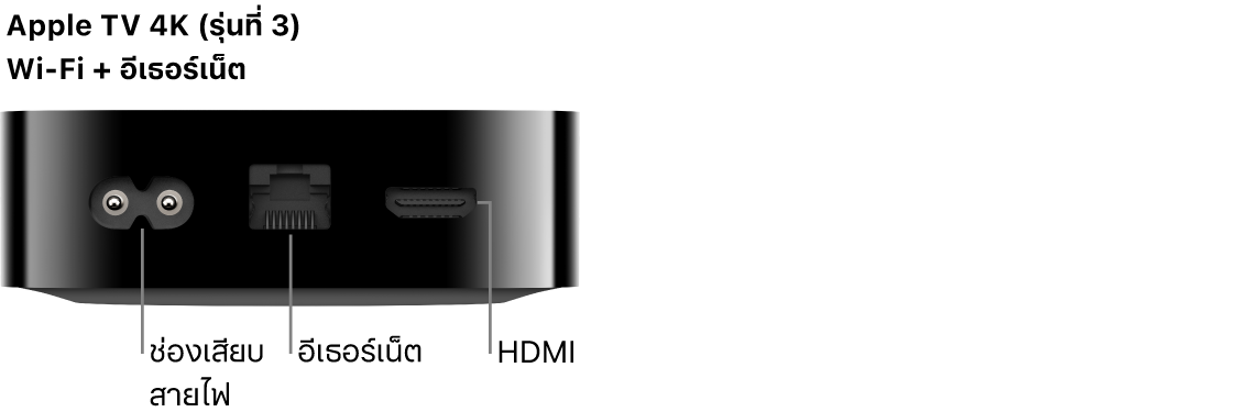 มุมมองด้านหลังของ Apple TV 4K (รุ่นที่ 3) WiFi + Ethernet ที่มีพอร์ตแสดงอยู่