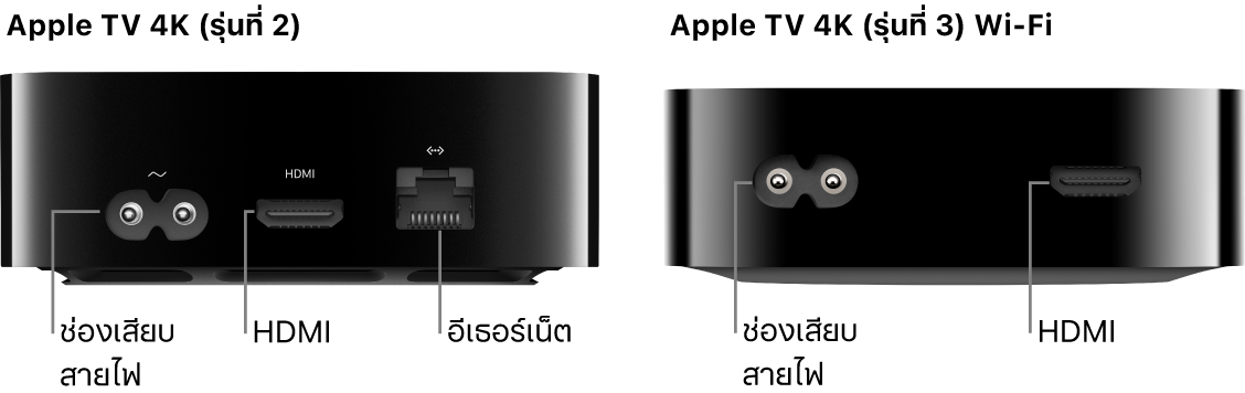 มุมมองด้านหลังของ Apple TV 4K (รุ่นที่ 2) และ Apple TV 4K (รุ่นที่ 3) Wi-Fi ที่มีพอร์ตแสดงอยู่