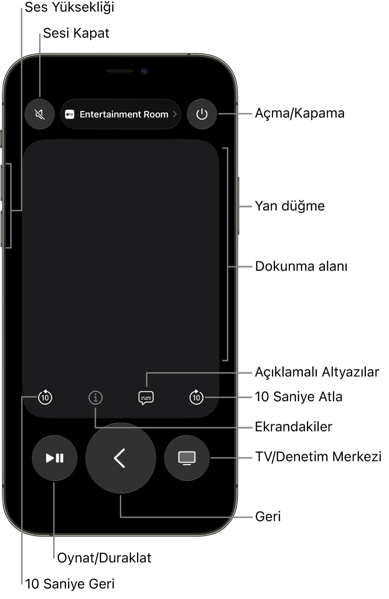 iPhone’daki Remote uygulaması ses yüksekliği, oynatma, açma/kapatma düğmelerini ve daha fazlasını gösteriyor