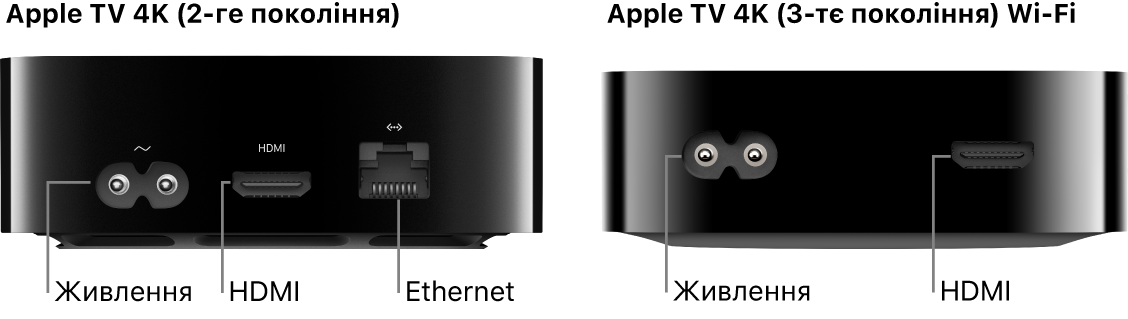 Вигляд ззаду Apple TV 4K (2-ге покоління) і Apple TV 4K (3-тє покоління) Wi-Fi з портами