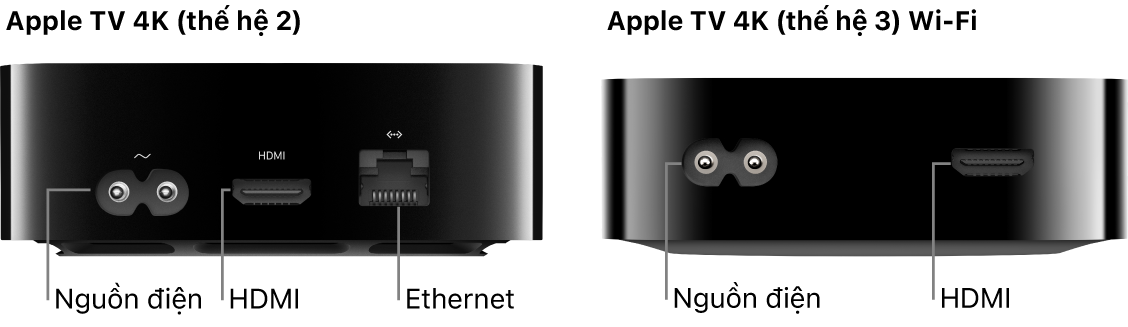 Mặt sau của Apple TV 4K (thế hệ 2) và Apple TV 4K (thế hệ 3) Wi-Fi với các cổng được hiển thị