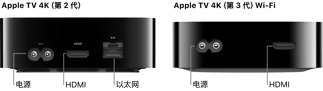 显示 Wi-Fi 版 Apple TV 4K(第 2 代)和 Apple TV 4K(第 3 代)后视图及端口
