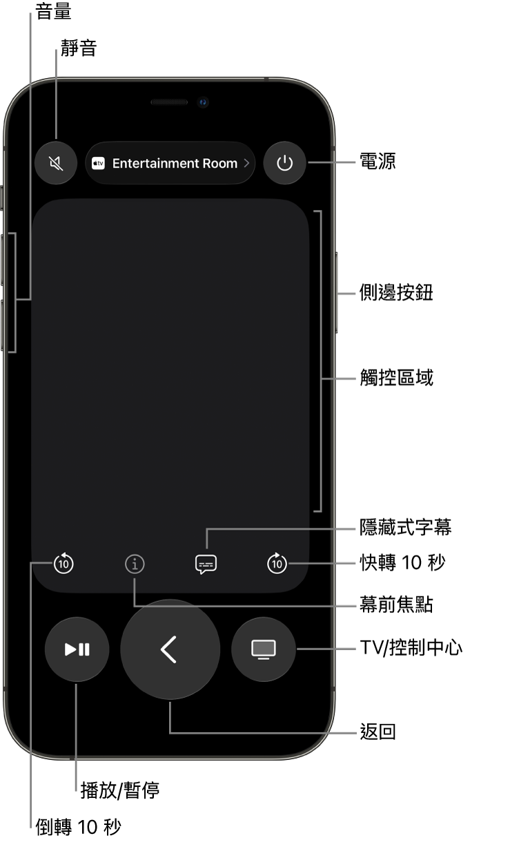iPhone 上的「遙控器」App,顯示音量、播放、電源等按鈕