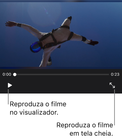 O botão Reproduzir e o botão Tela Cheia abaixo de um clipe no visualizador.
