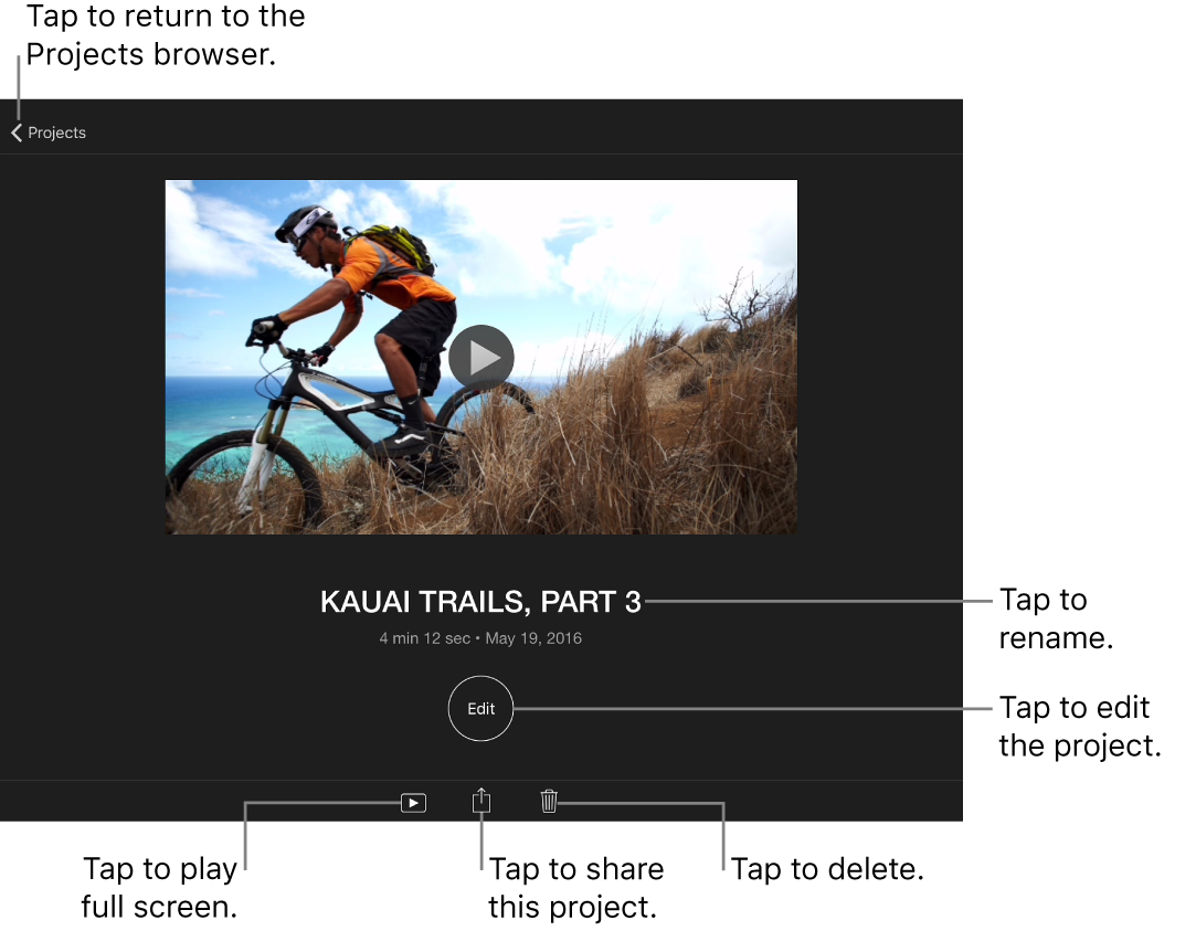 A project’s detail screen, with the project’s title and an Edit button for opening the project. At the top left is a Projects back button for returning to the Projects browser. Play Full Screen, Share, and Delete buttons appear at the bottom.
