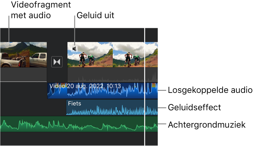 Audiogolfvormen van een losgekoppeld audiofragment, een geluidseffectfragment en een fragment van achtergrondmuziek in de tijdbalk.