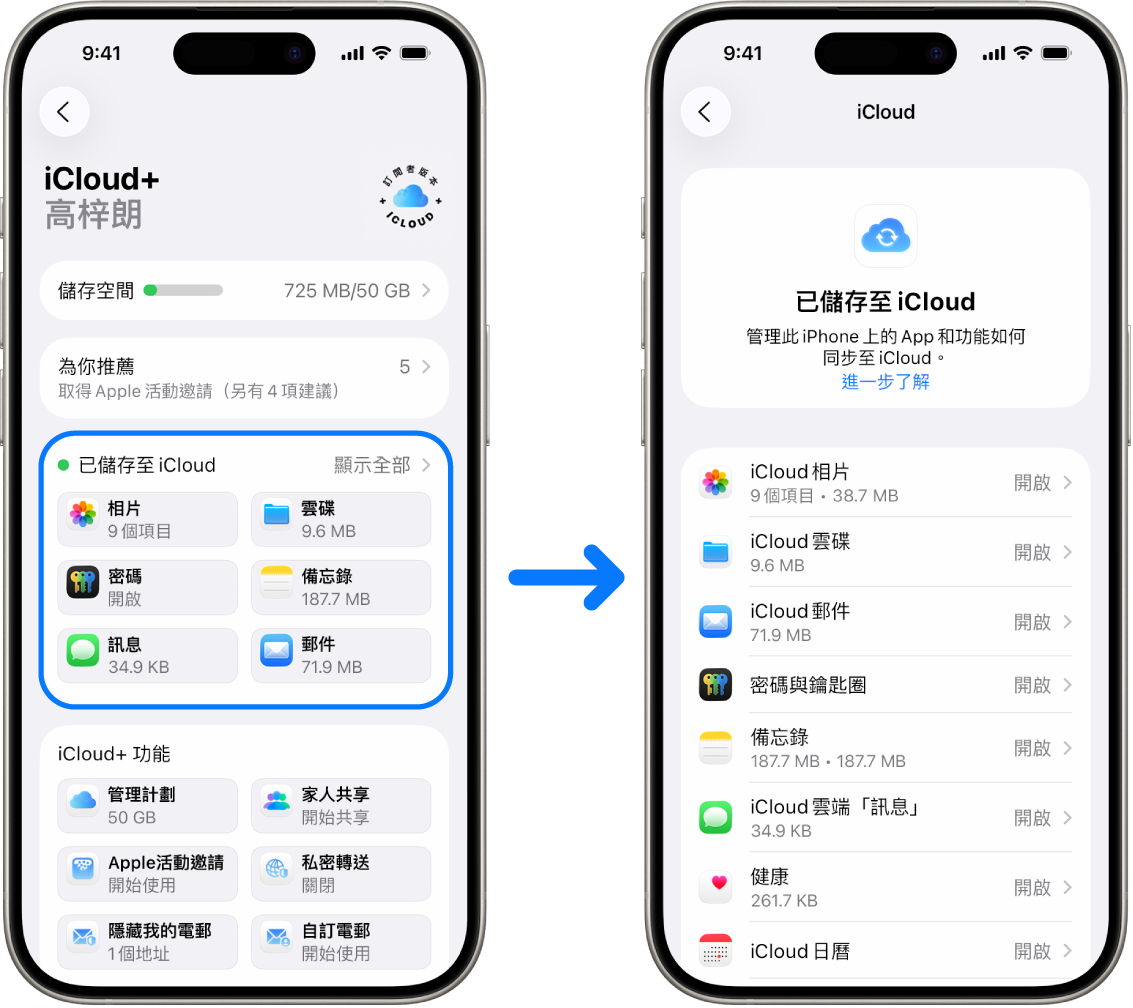 iPhone 顯示登入的 Apple 帳户以及各種開啟的 iCloud 服務。