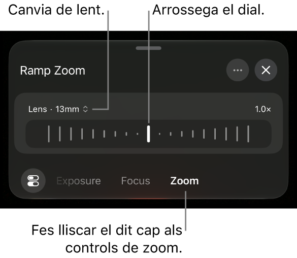 Els controls de zoom gradual.