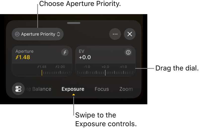 The Aperture Priority setting, including the Aperture dial (for setting the f-stop), and the EV Compensation dial.
