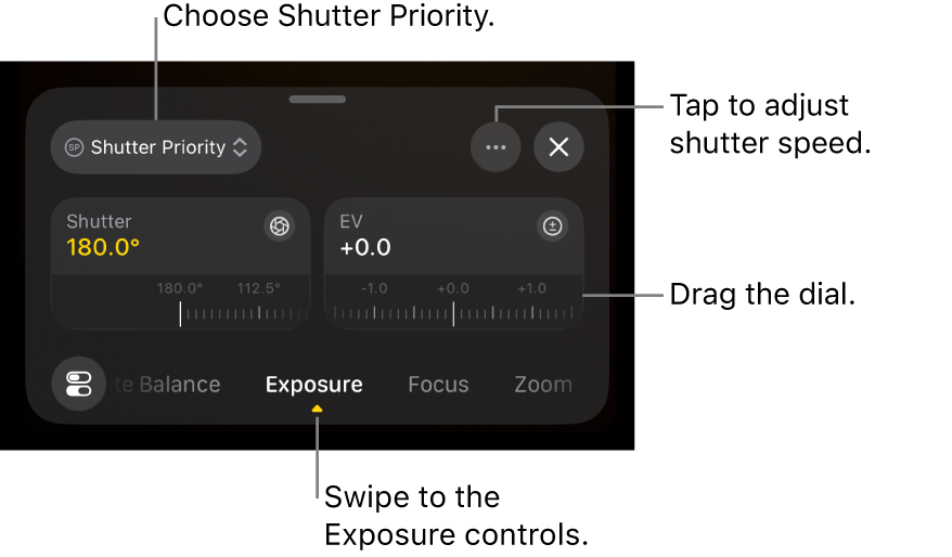 The Shutter Priority setting, including the Shutter dial (for adjusting shutter angle), and the EV Compensation dial.