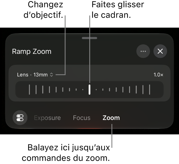 Les commandes de zoom progressif.