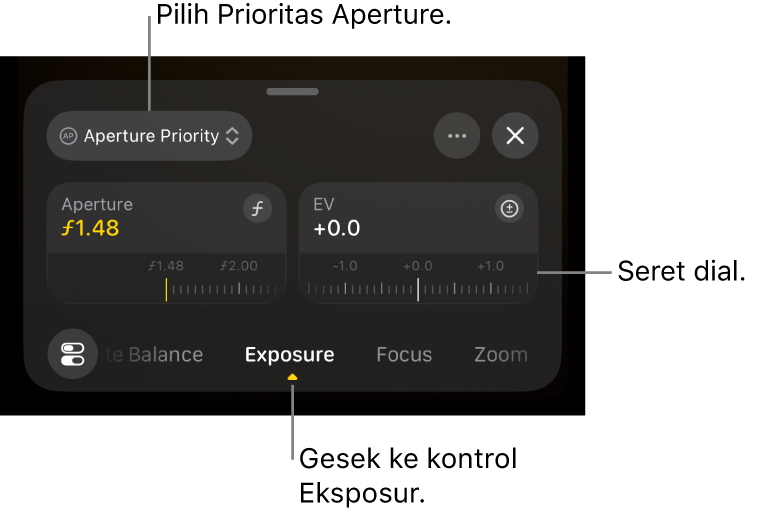 Pengaturan Prioritas Aperture, termasuk dial Aperture (untuk mengatur f-stop), dan dial Kompensasi EV.