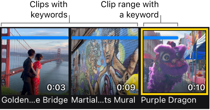 Thumbnails in the media browser showing clips with a horizontal blue bar at the top, indicating that the clips have keywords.